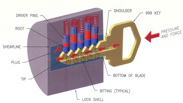Lock bumping: What you can do to avoid 